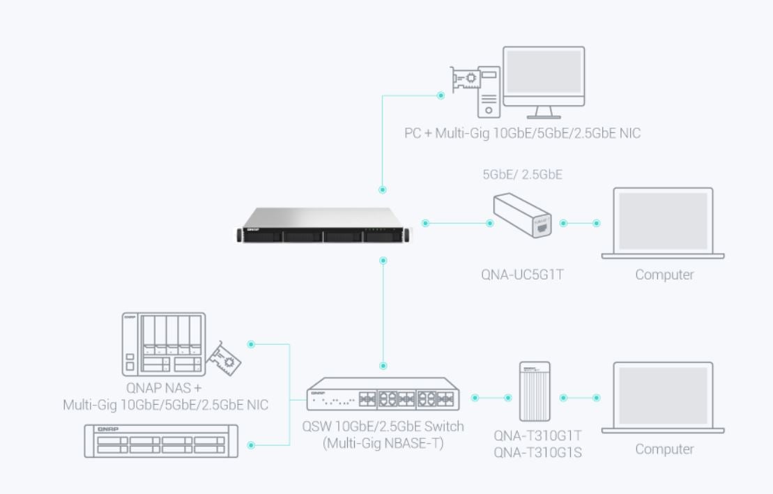 TS-464U-RP-8G-US rackmount NAS